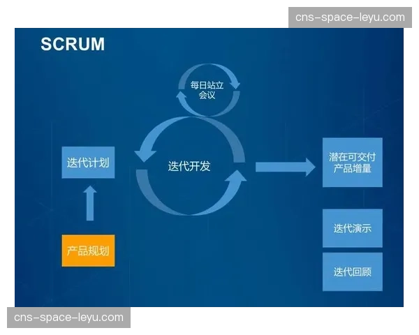 敏捷开发与快速迭代理念融入运维 适应市场多变需求