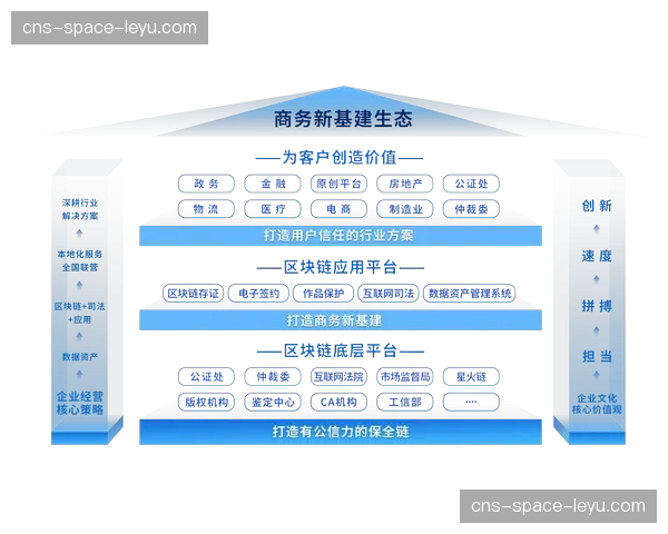 数据产品化能力成为服务商新的核心竞争力与收入来源