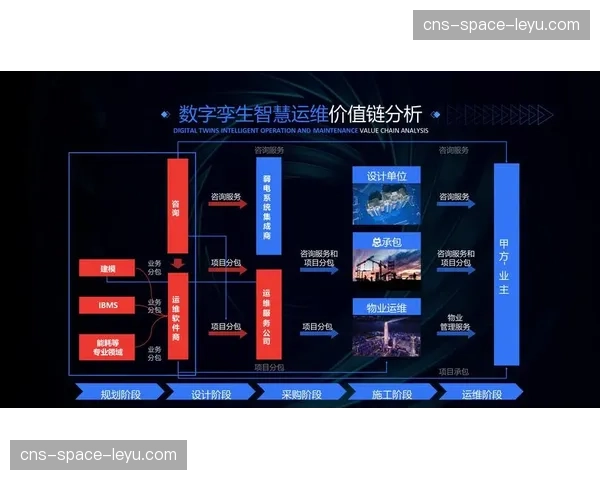 数字孪生技术为产业全链条协同提供仿真预演