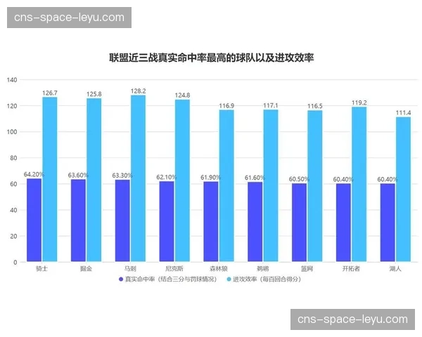 深度报道：数据分析揭示三月各队“关键时刻”效率排行